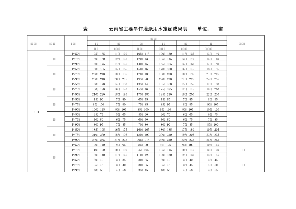 农业及农村生活用水定额标准(年值)_第3页