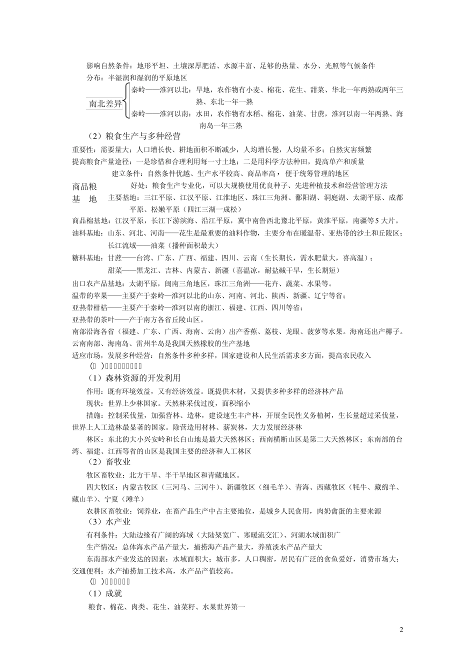 农业地图地理_第2页