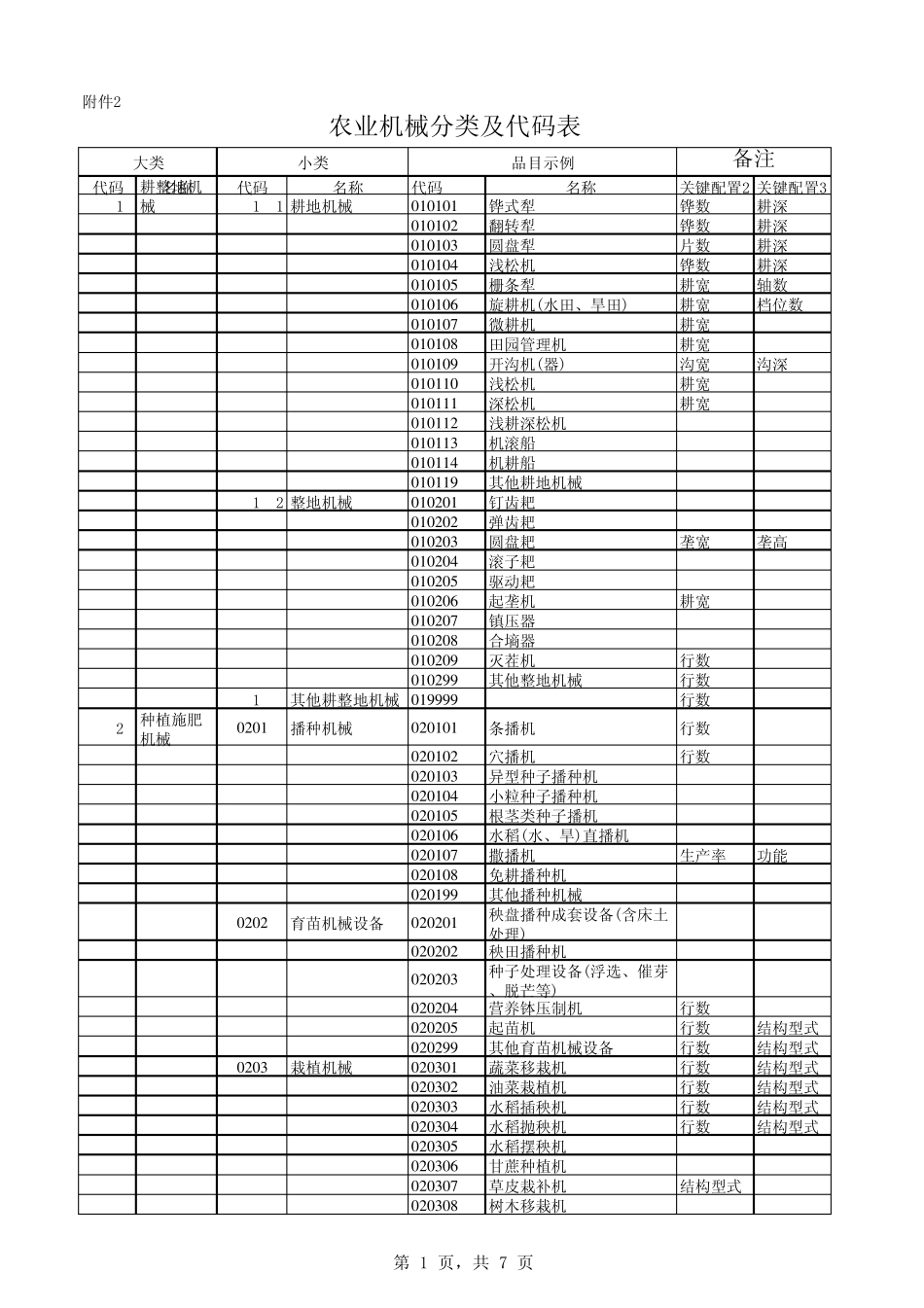 农业机械分类及代码表_第1页
