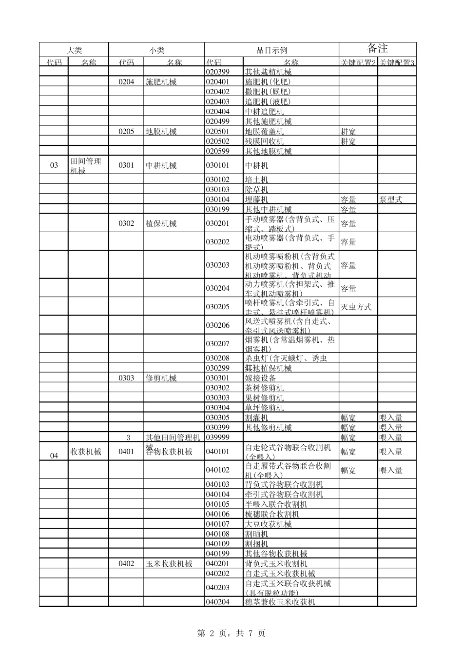 农业机械分类及代码表_第2页