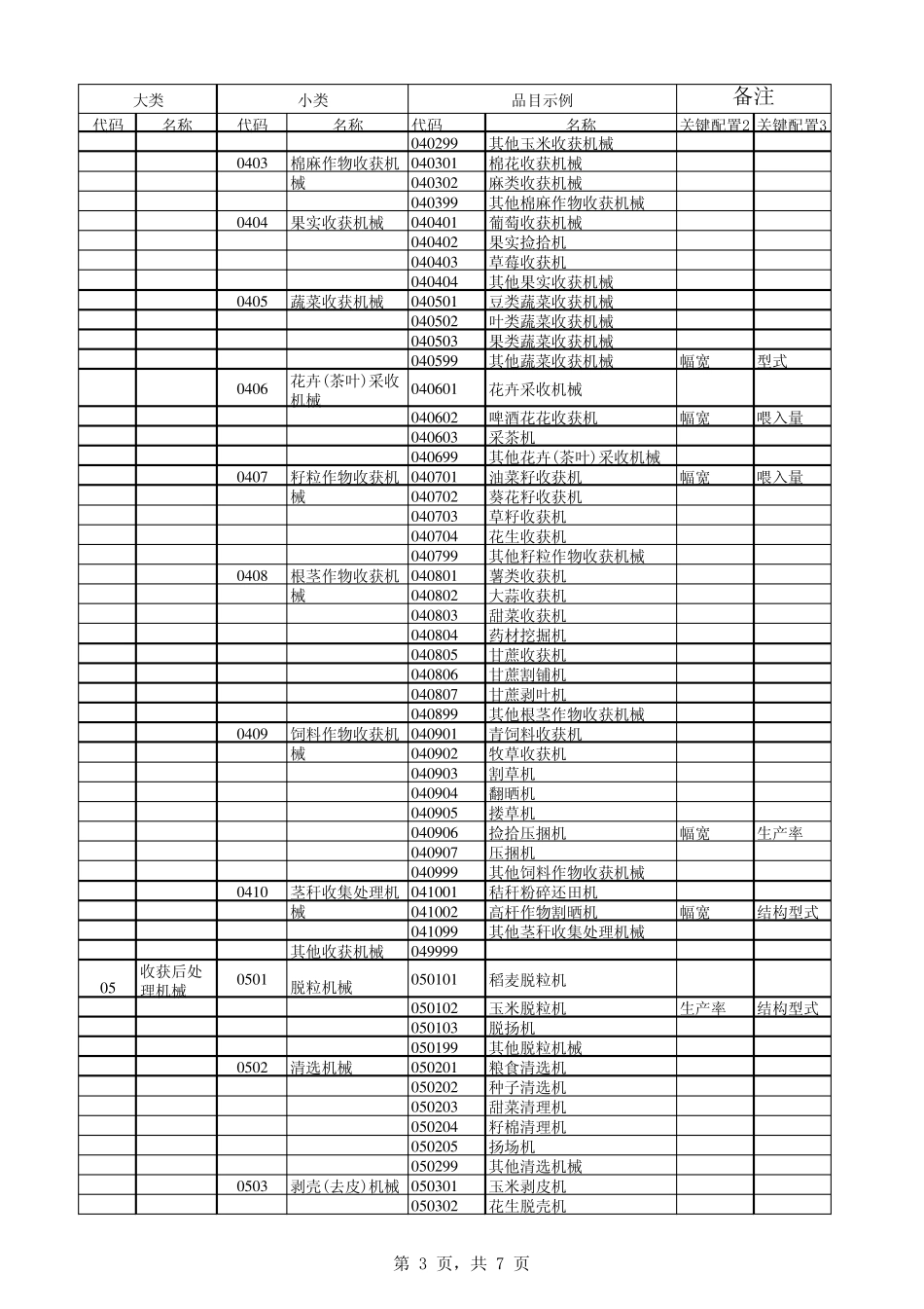 农业机械分类及代码表_第3页