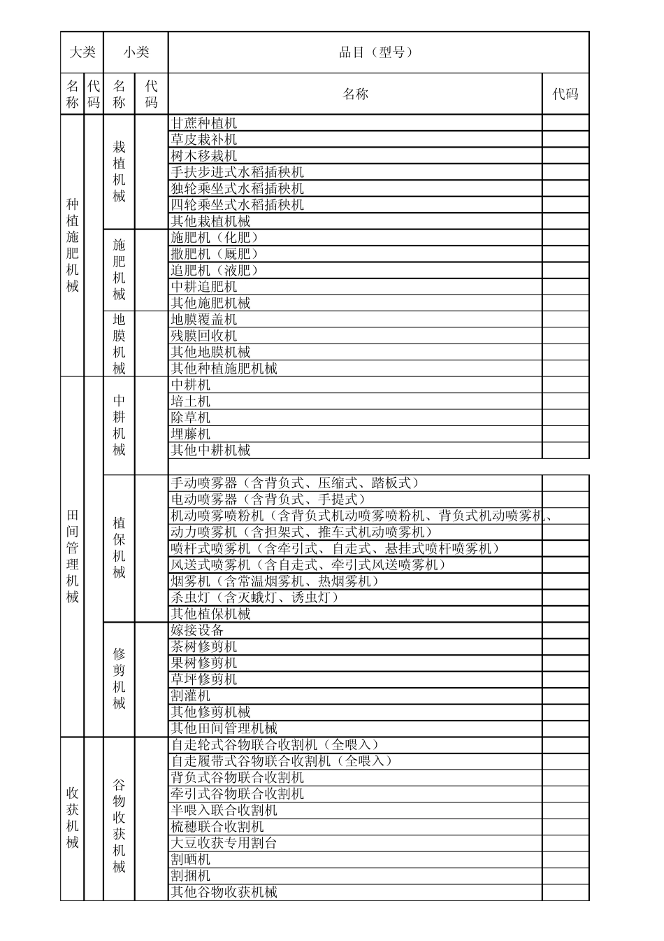 农业机械分类及代码_第2页