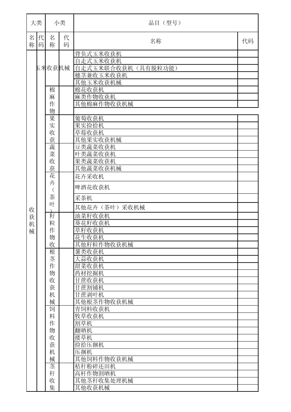 农业机械分类及代码_第3页