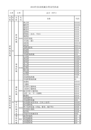 农业机械分类及代码