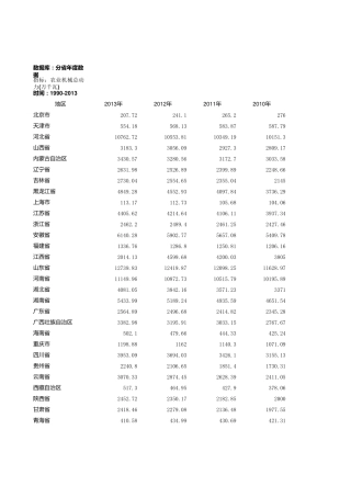 农业机械总动力(万千瓦)