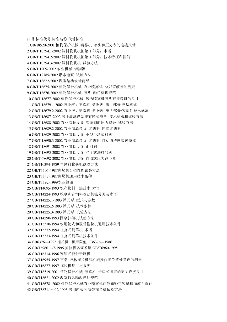 农业机械标准目录_第1页