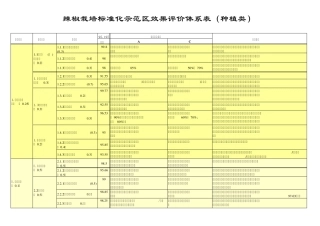 农业标准化示范区考核体系表(2011年辣椒)
