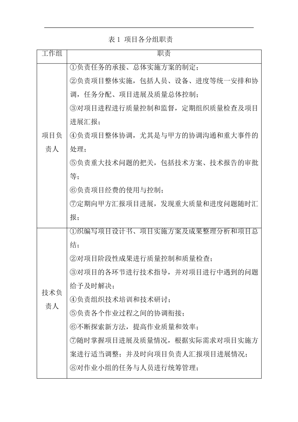 农业测绘技术服务方案_第3页