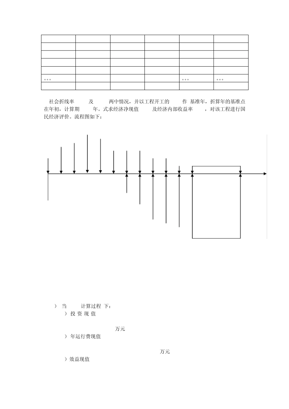 农业灌溉工程经济案例分析_第3页