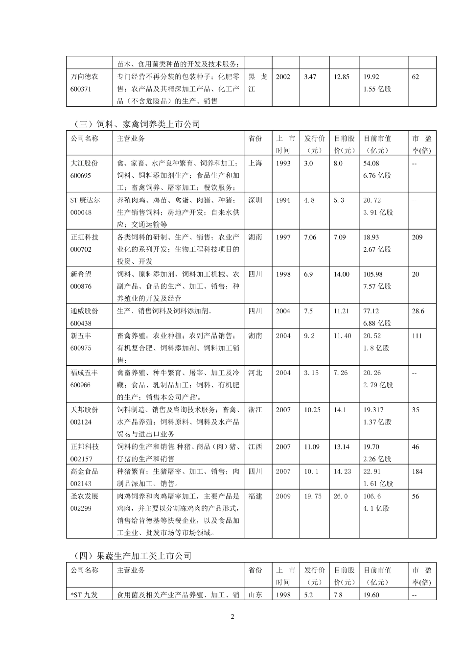 农业类上市公司_第2页