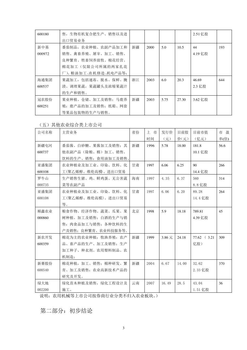 农业类上市公司_第3页