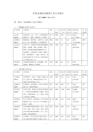 农业类上市公司
