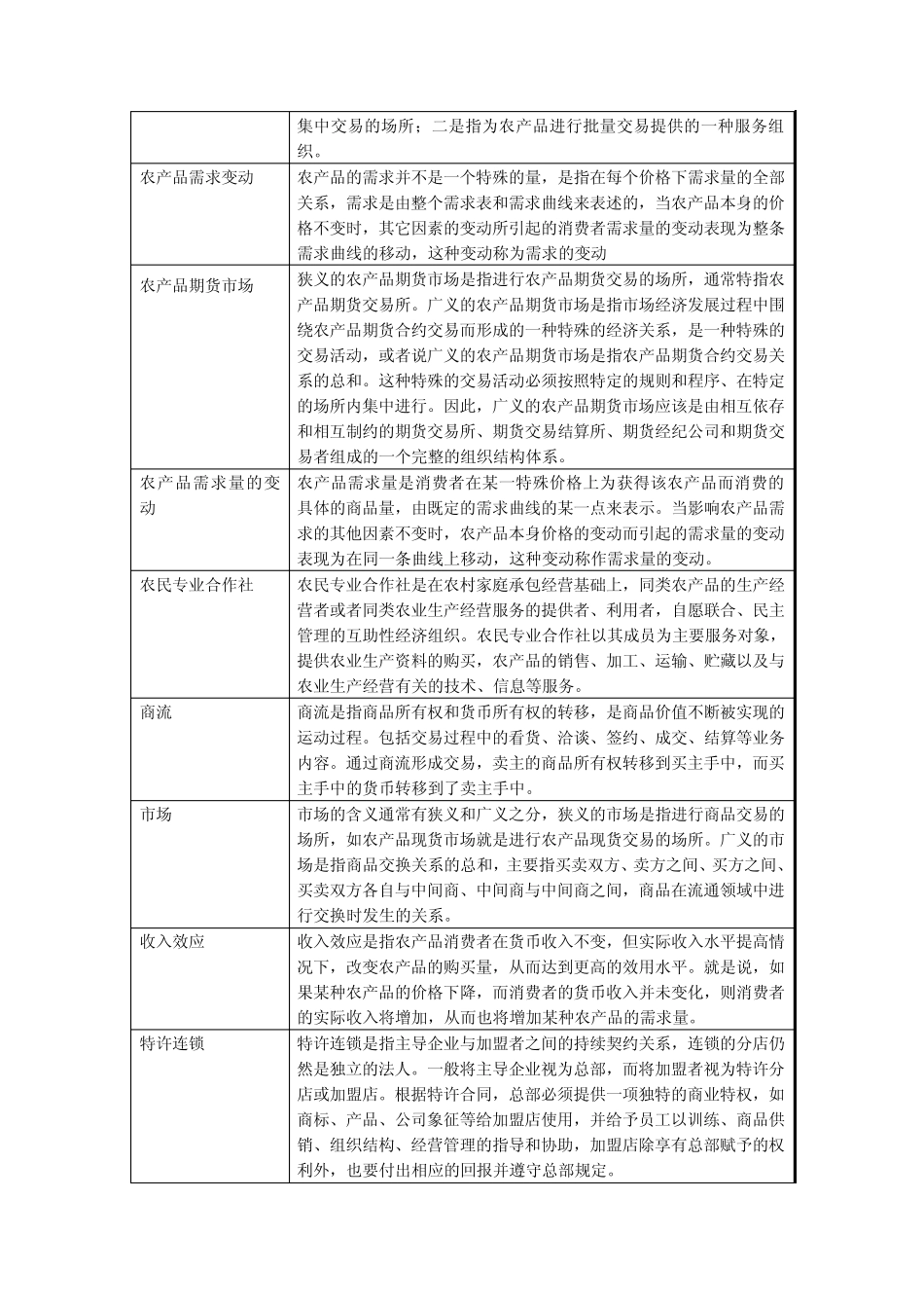 农业经济学复习思考题_第3页