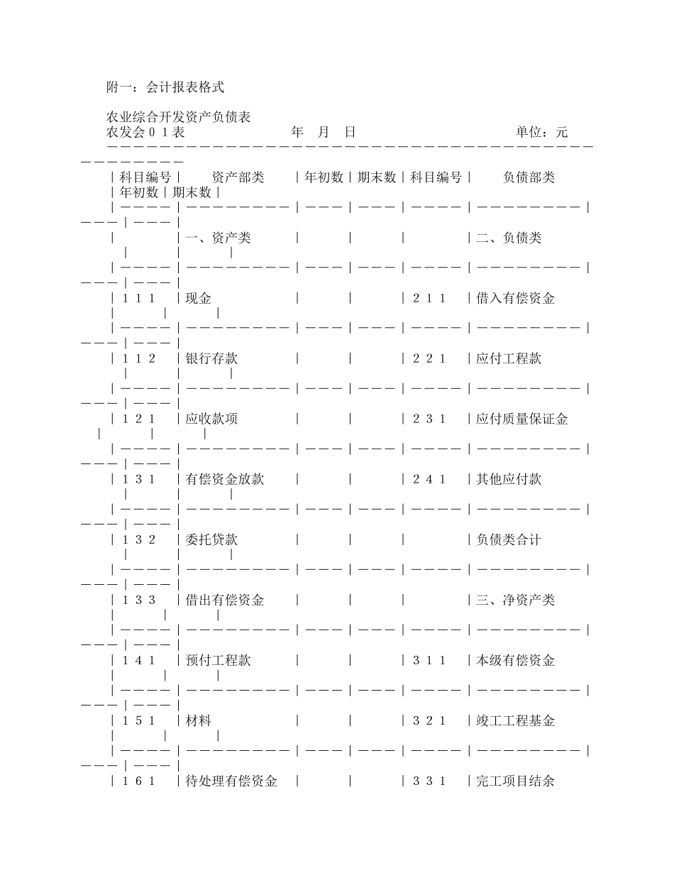 农业综合开发资产负债表_第1页