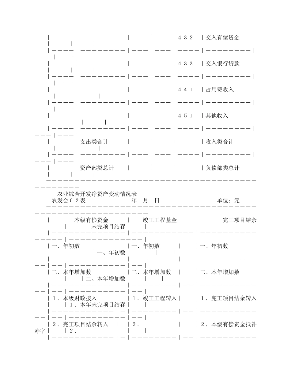 农业综合开发资产负债表_第3页