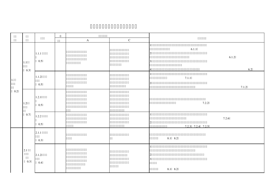 农业综合标准化项目目标考核评价表_第1页