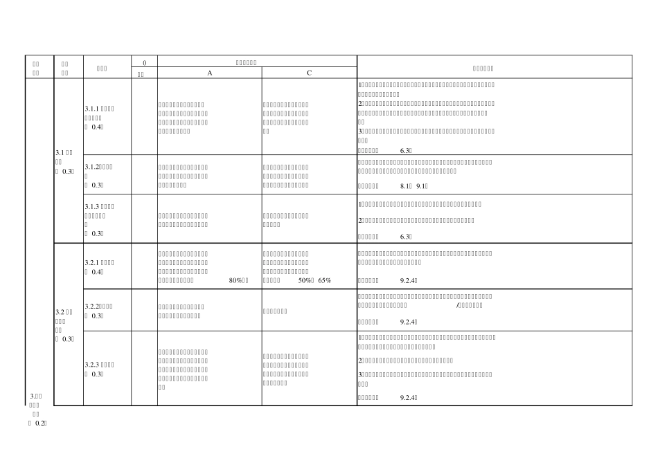 农业综合标准化项目目标考核评价表_第3页