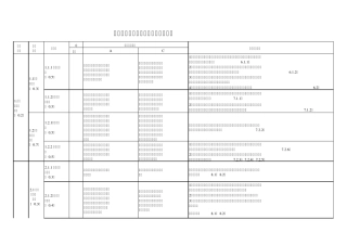 农业综合标准化项目目标考核评价表