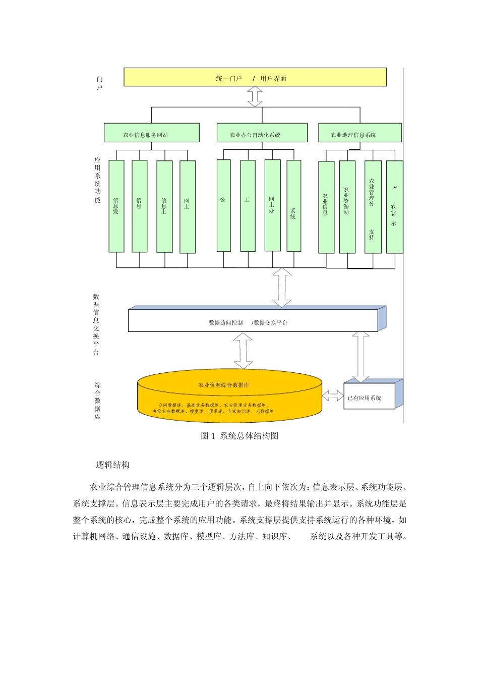 农业综合管理信息系统解决方案_第2页