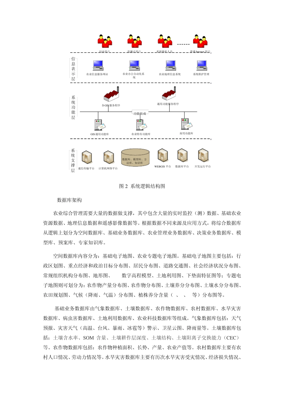 农业综合管理信息系统解决方案_第3页