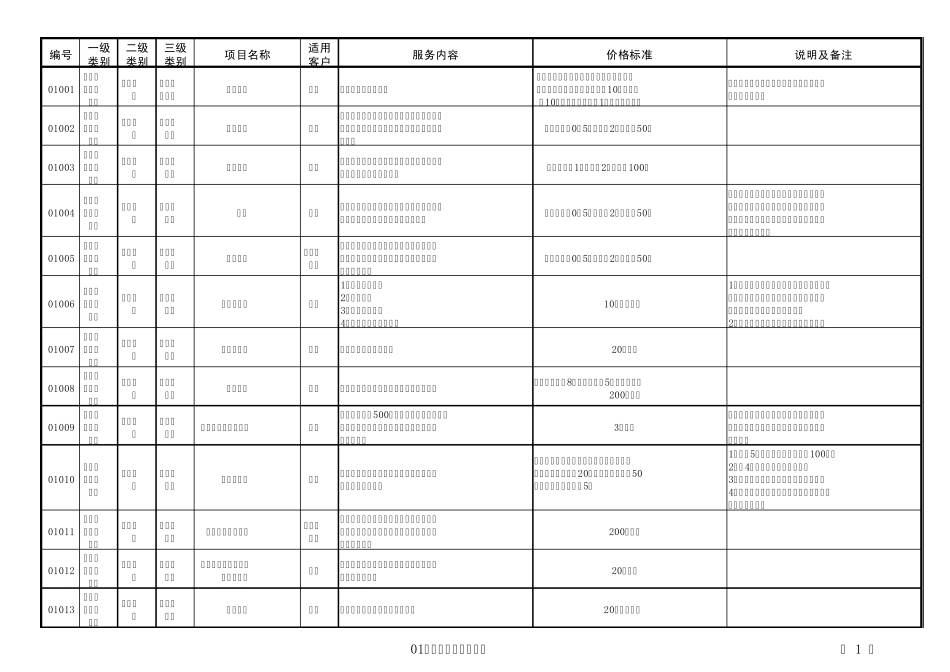 农业银行服务收费价格目录_第1页