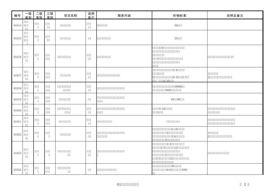 农业银行服务收费价格目录_第2页