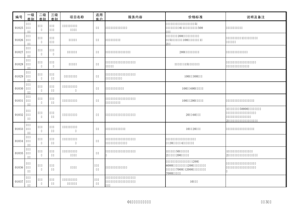 农业银行服务收费价格目录_第3页