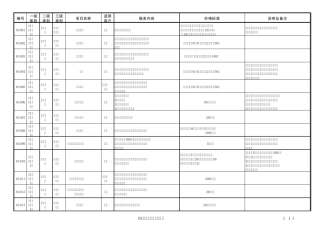 农业银行服务收费价格目录