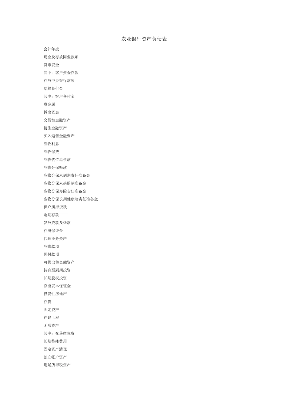 农业银行资产负债表_第1页