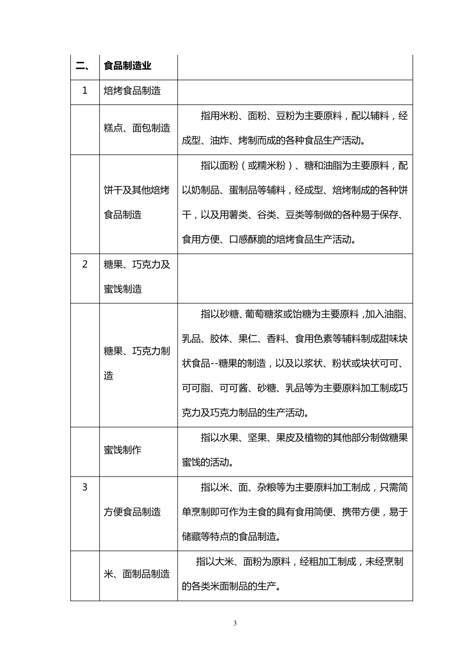 农产品加工业项目目录_第3页