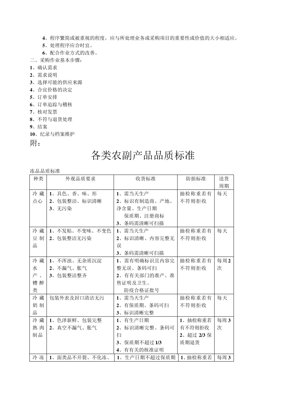 农产品配送方案文档_第3页