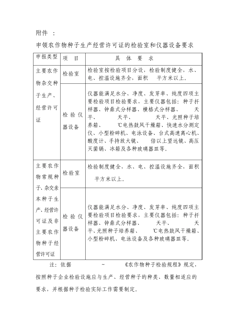 农作物种子生产经营许可证要求_第1页