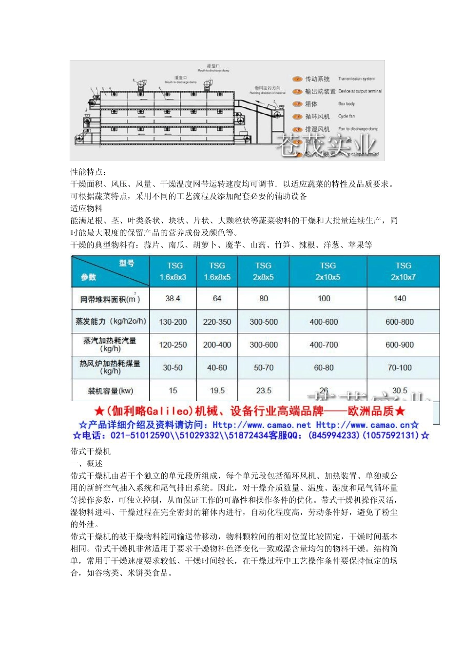 农副食品烘干设备_第2页