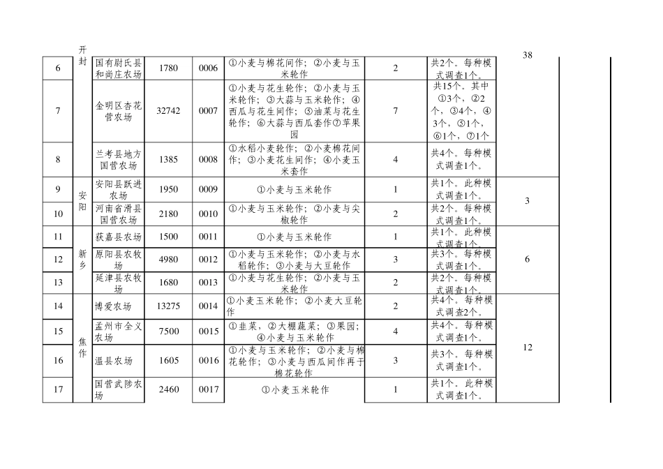 农场信息汇总_第2页