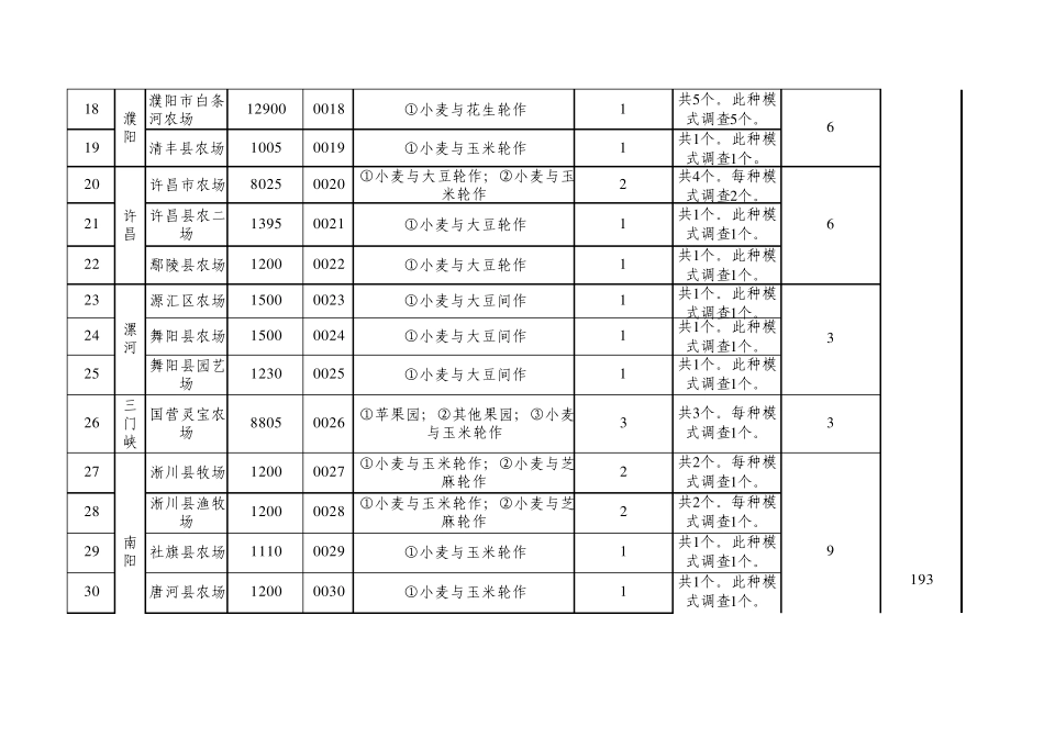 农场信息汇总_第3页