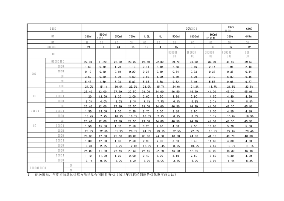 农夫2013年价格体系_第2页