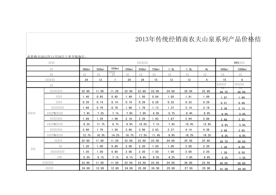 农夫2013年价格体系_第3页