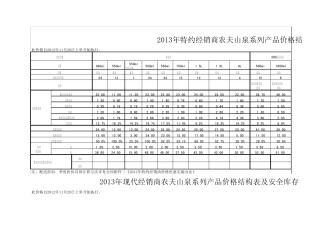 农夫2013年价格体系