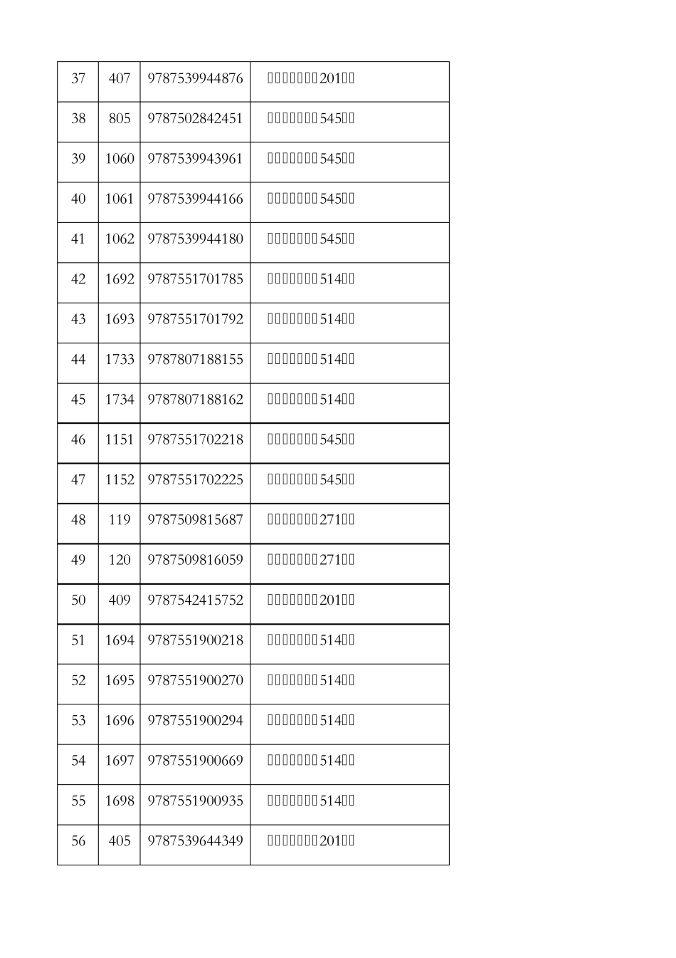 农家书屋推荐书目_第3页