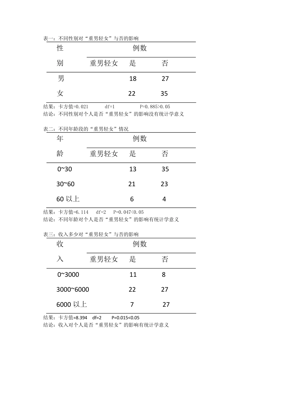 农村“重男轻女”思想调查报告_第3页