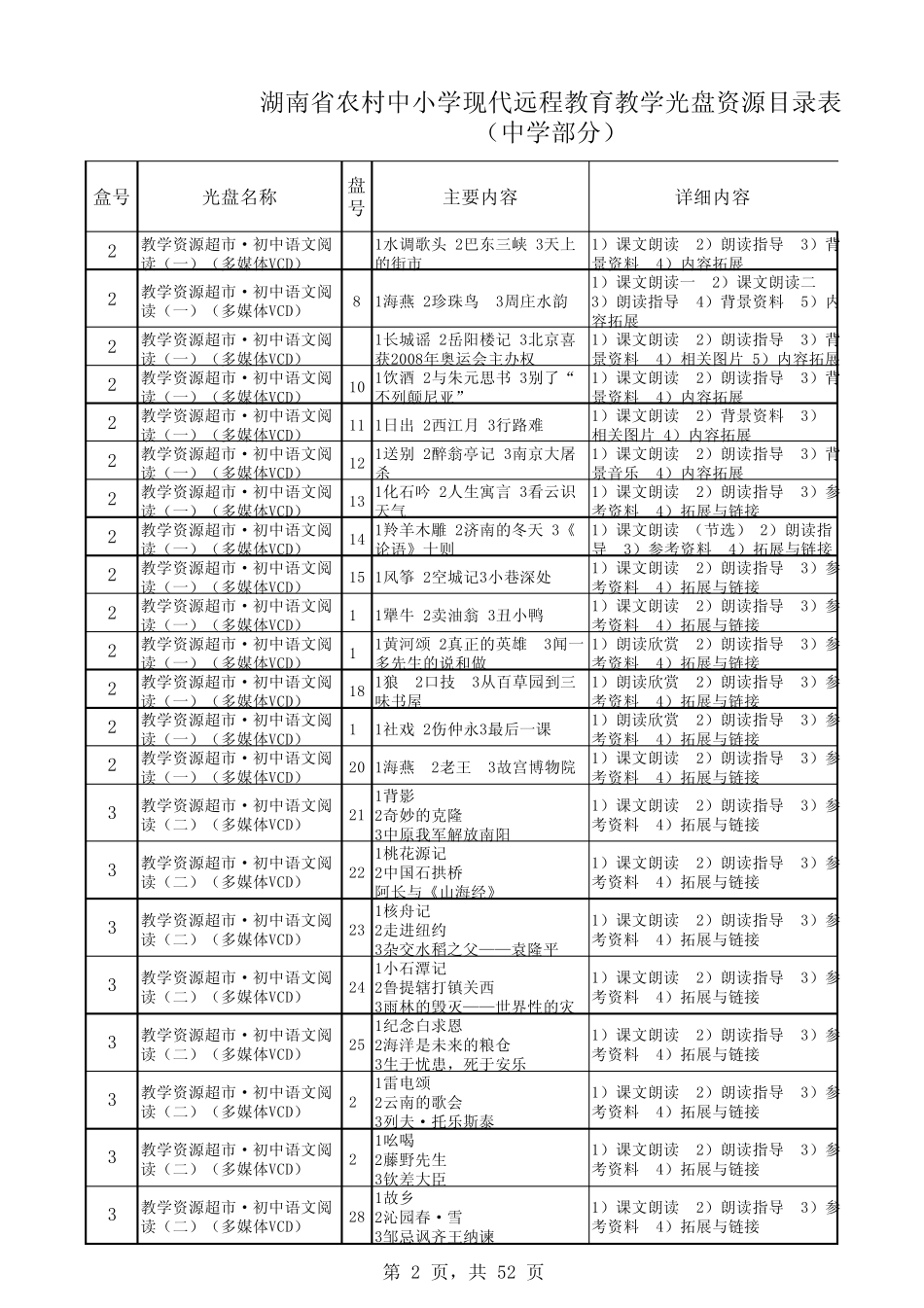 农村中小学现代远程教育资源光盘登记表_第2页