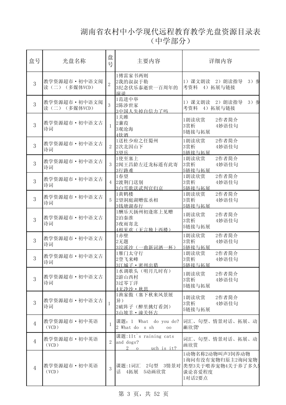 农村中小学现代远程教育资源光盘登记表_第3页