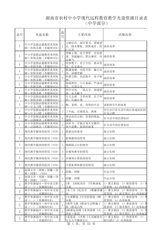 农村中小学现代远程教育资源光盘登记表