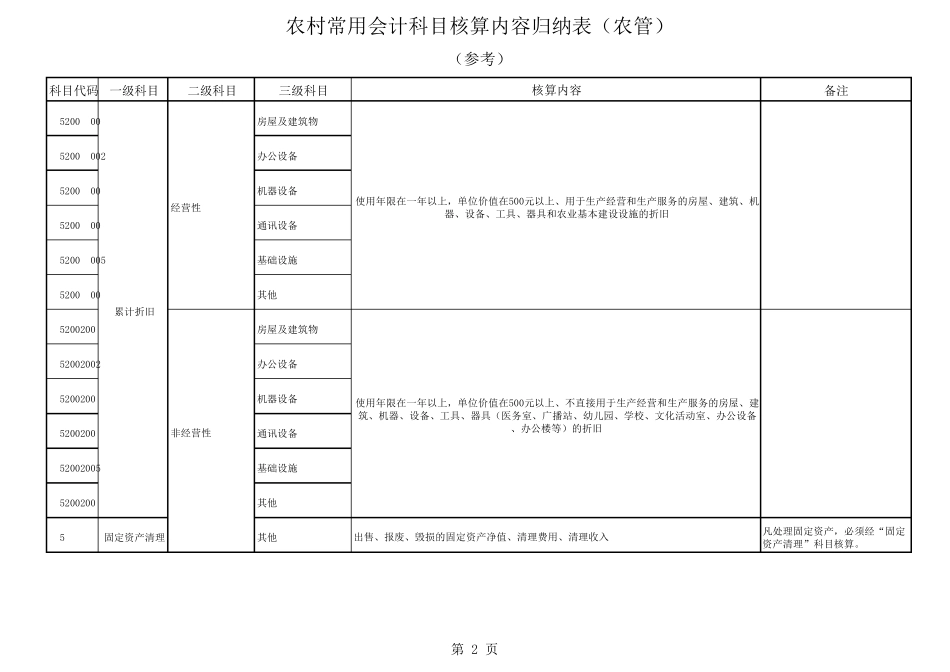 农村会计科目核算归纳表_第2页