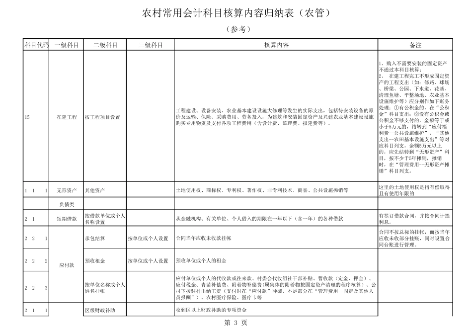 农村会计科目核算归纳表_第3页