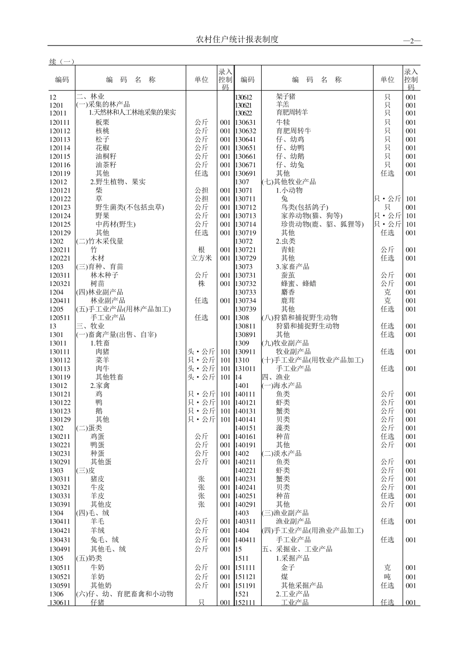 农村住户调查编码_第2页