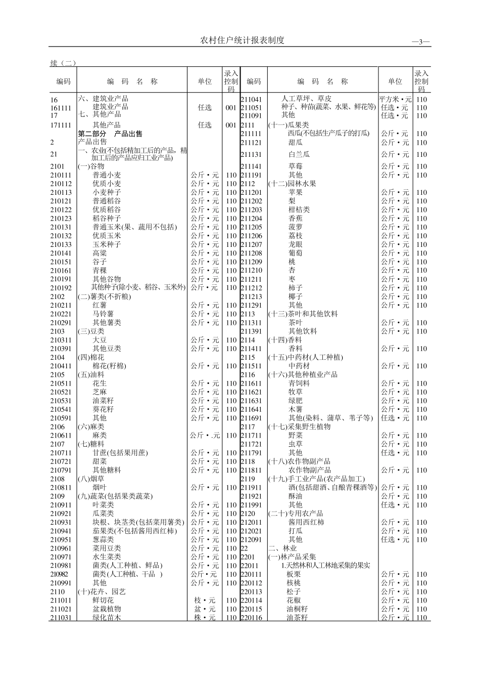 农村住户调查编码_第3页