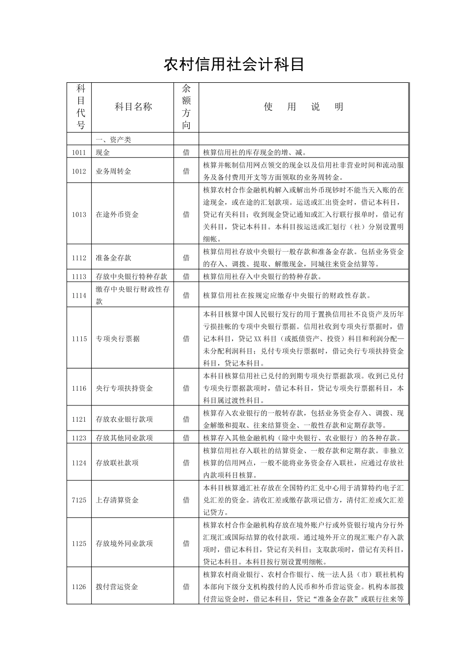 农村信用社会计科目_第1页