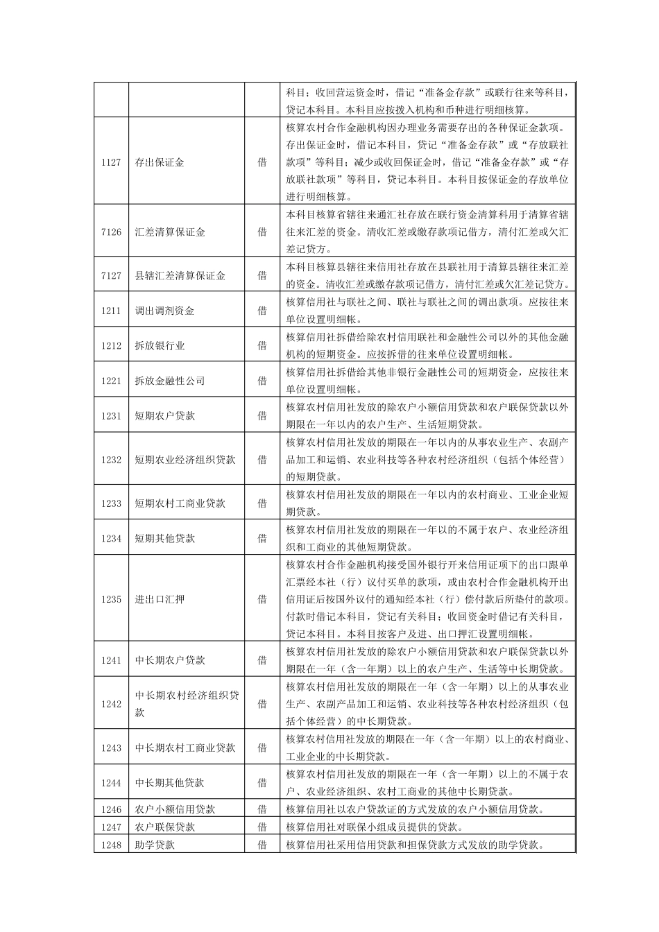 农村信用社会计科目_第2页