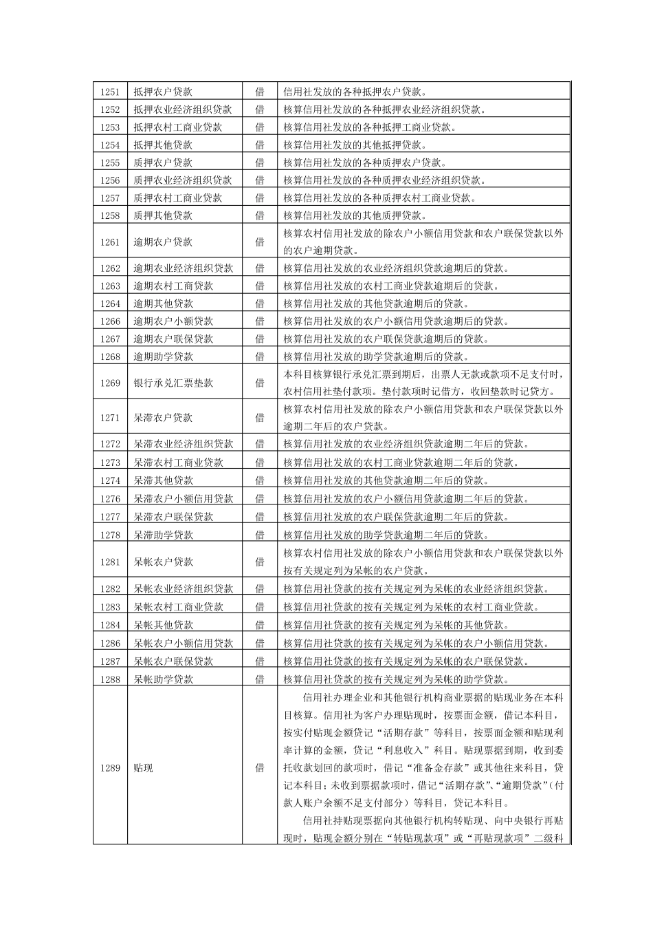 农村信用社会计科目_第3页